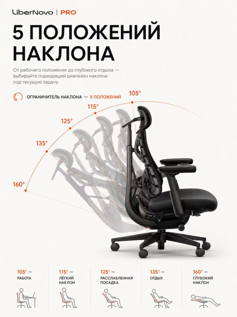 Пять положений наклона LiberNovo Omni Dynamic PRO