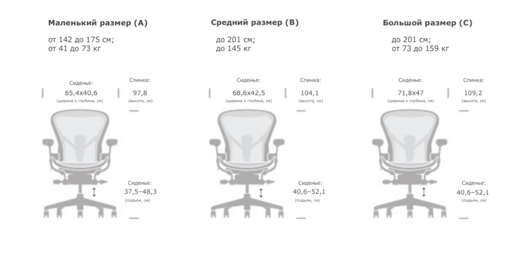 Сравнение размеров Herman Miller Aeron A B и C