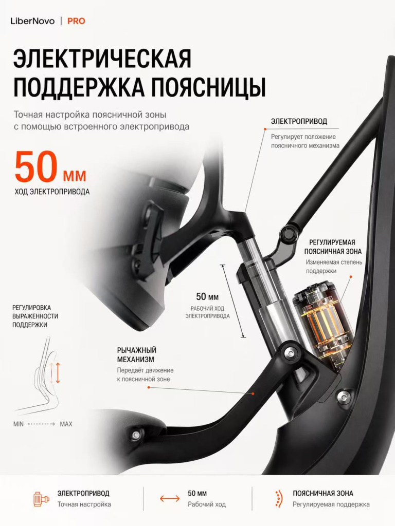 Электрическая поясничная поддержка LiberNovo Omni Dynamic PRO