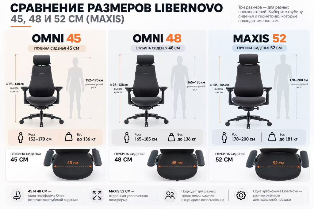 Как выбрать размер LiberNovo 45 48 или 52 см Maxis