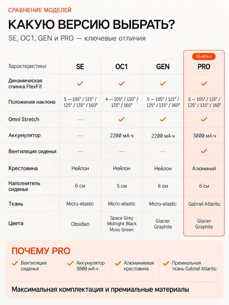 Сравнение версий LiberNovo Omni Dynamic